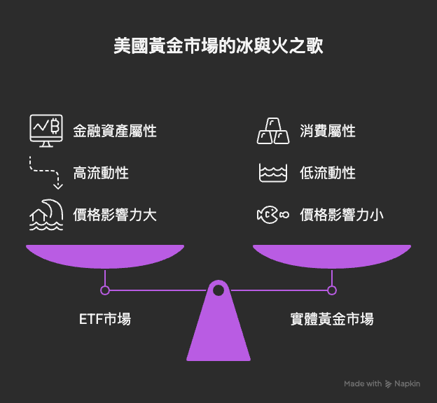 visual selection 1 1