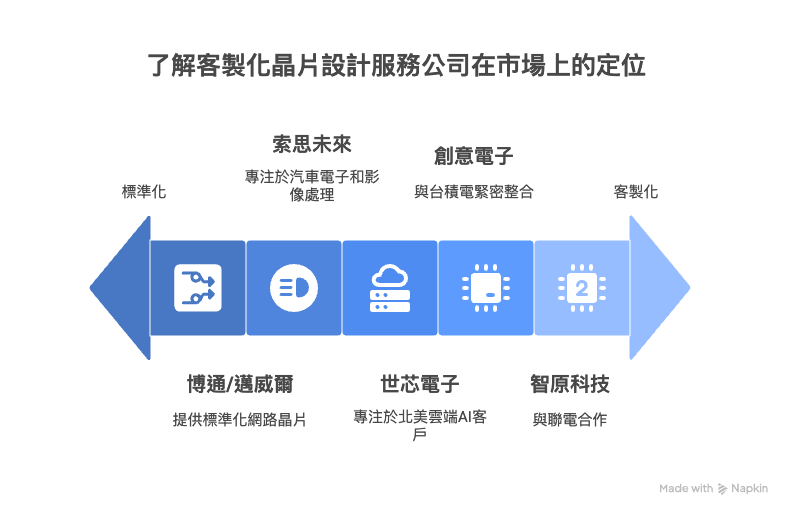 visual selection 2 1